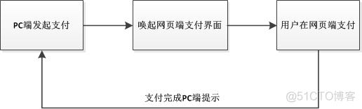 接收ActionResult返回的数据 http接收数据_接收ActionResult返回的数据_03