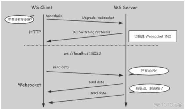 接收ActionResult返回的数据 http接收数据_客户端_06