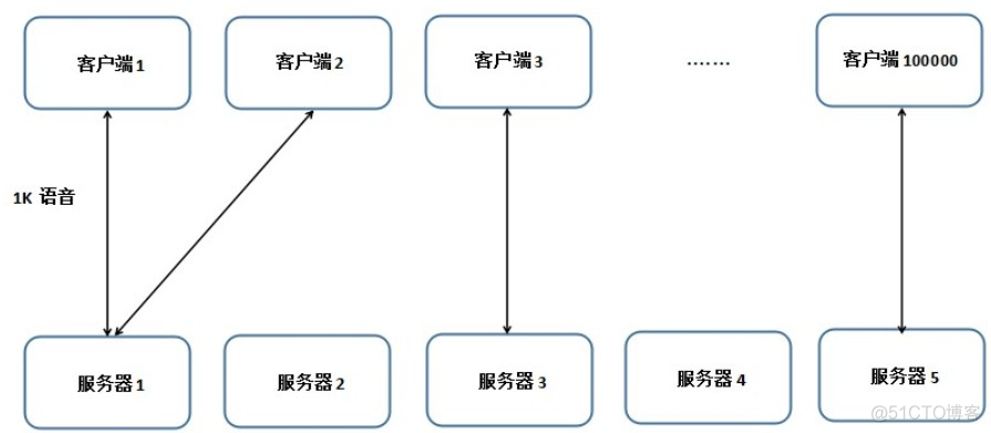 接收ActionResult返回的数据 http接收数据_接收ActionResult返回的数据_08