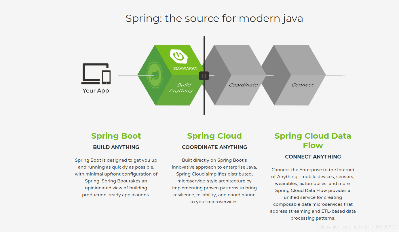 springboot 指定类为springboot组件 springboot 组成,springboot 指定类为springboot组件 springboot 组成_java,第1张