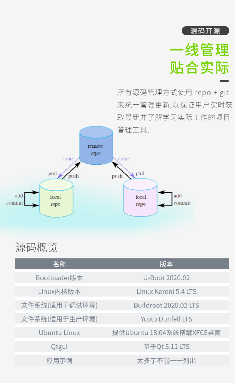 HarmonyOS axios使用  harmonyos基于linux_开发板_07