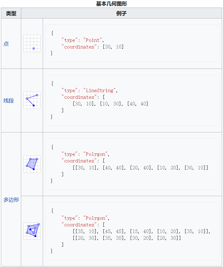 mapbox 结合es mapbox如何使用_mapbox 结合es