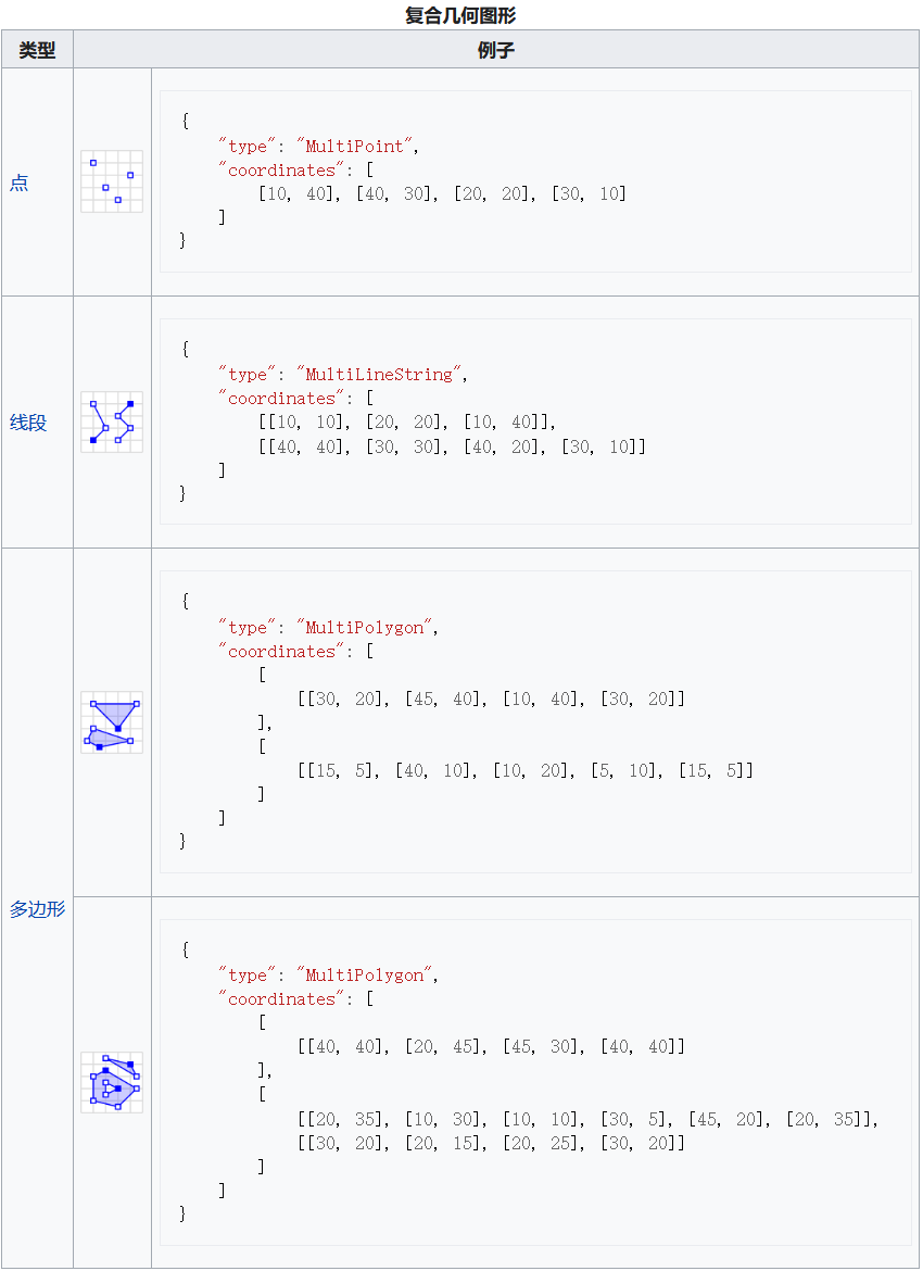 mapbox 结合es mapbox如何使用_图层_02