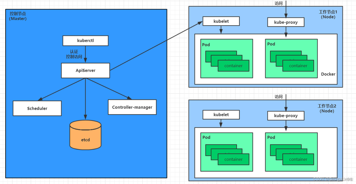 kubesphere分页实现 kubernetes详解_Pod_02