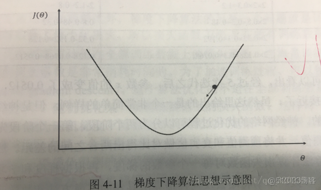 神经网络降低高斯白噪声 神经网络降噪算法_神经网络降低高斯白噪声