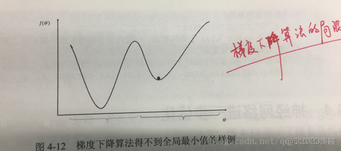 神经网络降低高斯白噪声 神经网络降噪算法_神经网络优化_03