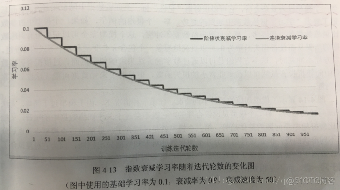 神经网络降低高斯白噪声 神经网络降噪算法_神经网络优化_04