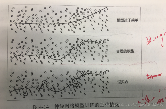 神经网络降低高斯白噪声 神经网络降噪算法_tensorflow_05