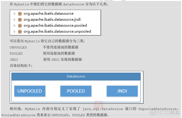 getSharedPreferences 数据存在哪里 getdatasource_数据