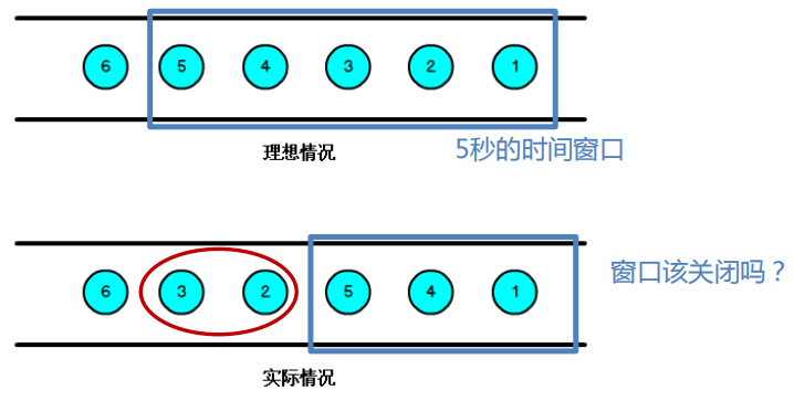 flink kafka 按序 flink顺序消费kafka_子任务_05