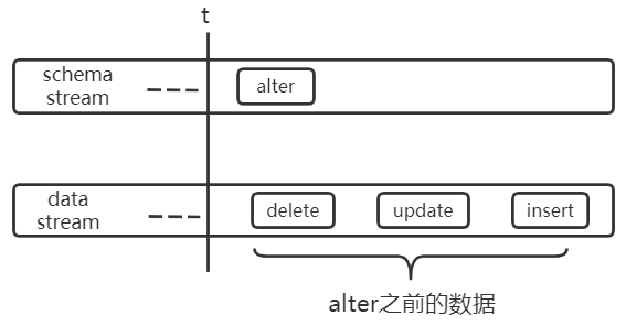 flink kafka 按序 flink顺序消费kafka_kafka_07