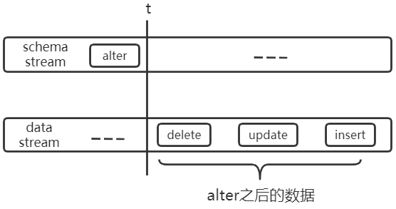 flink kafka 按序 flink顺序消费kafka_大数据_08