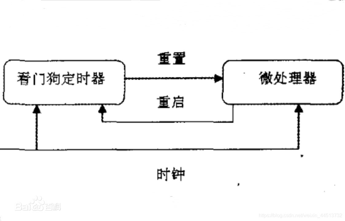 codesys编程如何使用看门狗功能 nodemcu看门狗_codesys编程如何使用看门狗功能