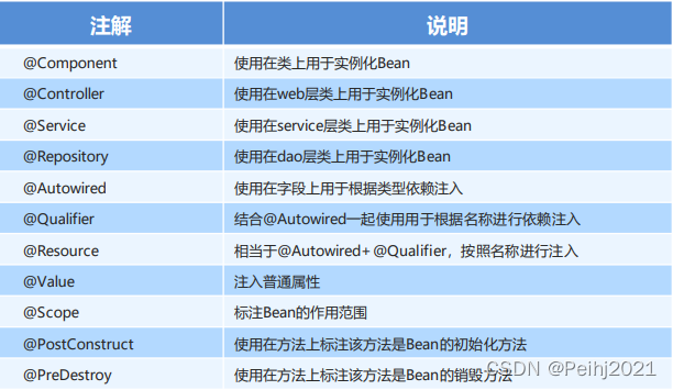 spring sqlite resources怎么配置 spring配置mysql数据源_java_04