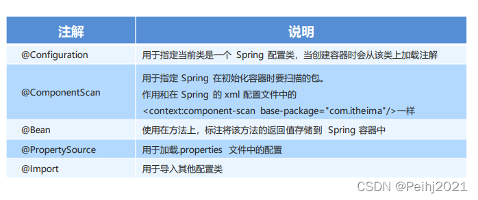 spring sqlite resources怎么配置 spring配置mysql数据源_System_08