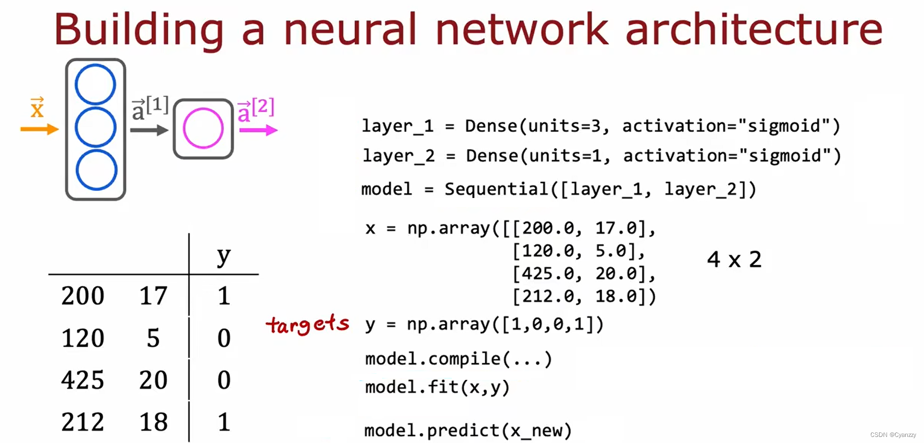 最新吴恩达深度学习笔记 吴恩达deeplearning 笔记,最新吴恩达深度学习笔记 吴恩达deeplearning 笔记_回归_63,第63张