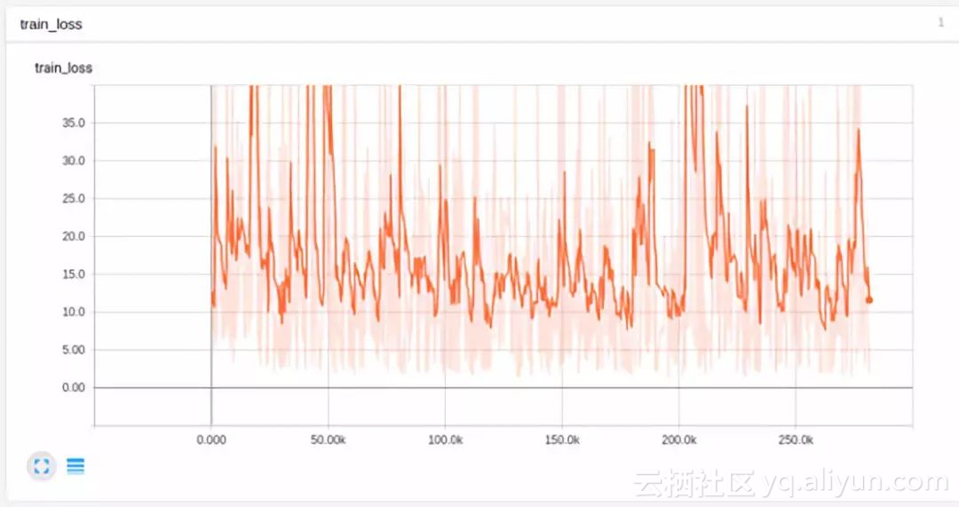 用于回归任务的神经网络 神经网络回归效果不好_python