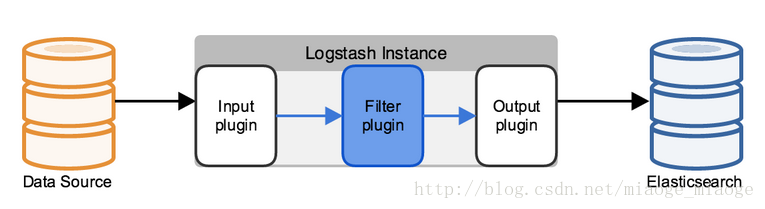 windows Logstash安装json_lines插件 logstash 插件开发_logstash