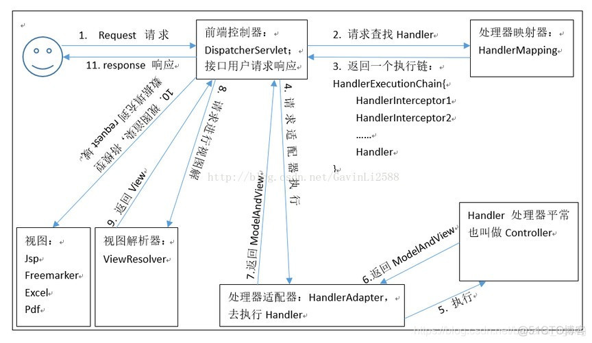 spring mvc 多个对象参数 spring spring mvc_spring_02