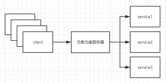 lvs上一层是ospf协议还是dns lvs工作在第几层,lvs上一层是ospf协议还是dns lvs工作在第几层_客户端_02,第2张