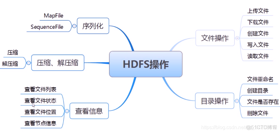 hdfs企业案例 hdfs开发_hdfs