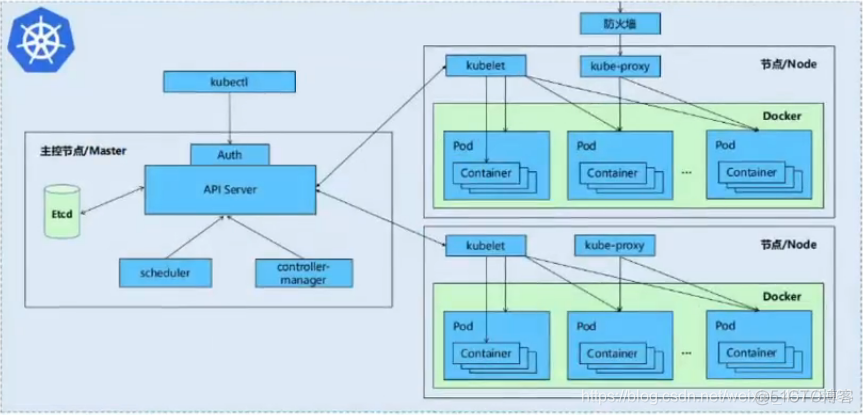 kubernetes官网github 下载tar下载kubernetes kubernetes._vim