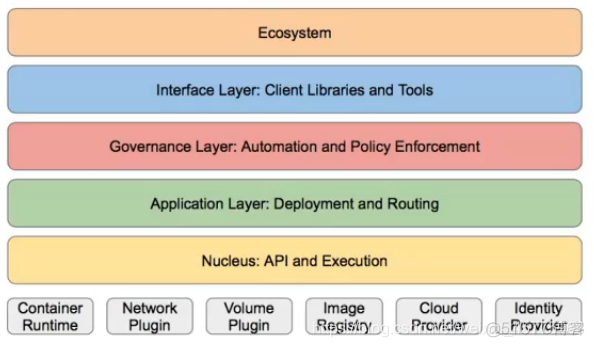 kubernetes官网github 下载tar下载kubernetes kubernetes._vim_02