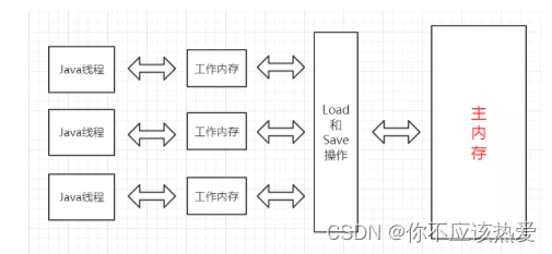 java bigdecimal 线程安全 java 线程安全问题_加锁_05