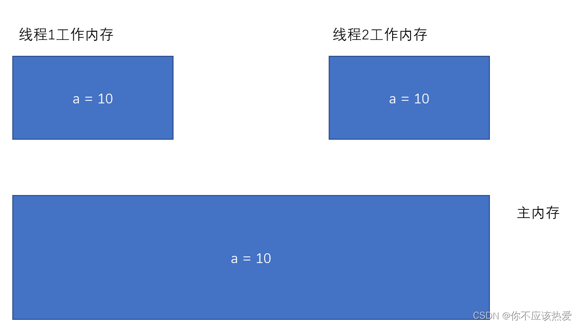 java bigdecimal 线程安全 java 线程安全问题_加锁_06