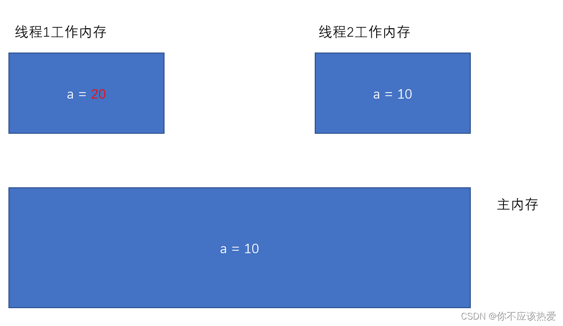 java bigdecimal 线程安全 java 线程安全问题_加锁_07