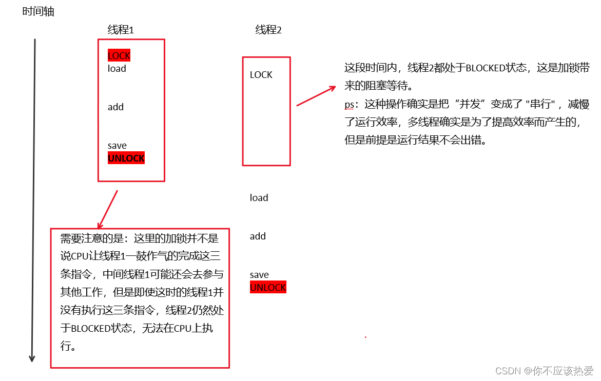 java bigdecimal 线程安全 java 线程安全问题_加锁_12