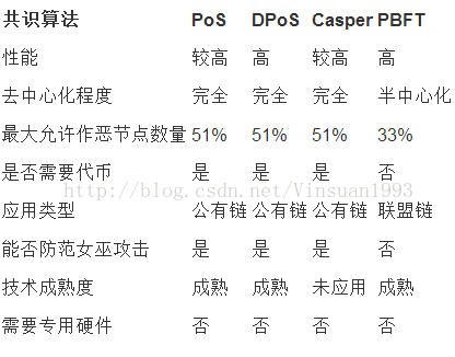 FABRIC区块链应用 fabric区块链共识机制_区块链_02