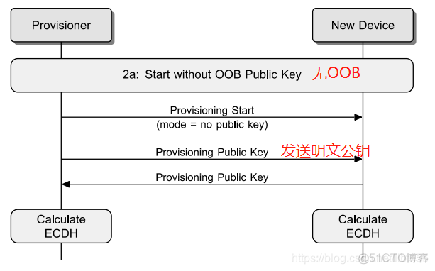 蓝牙mesh组网源码 蓝牙mesh组网原理_蓝牙mesh配网_04