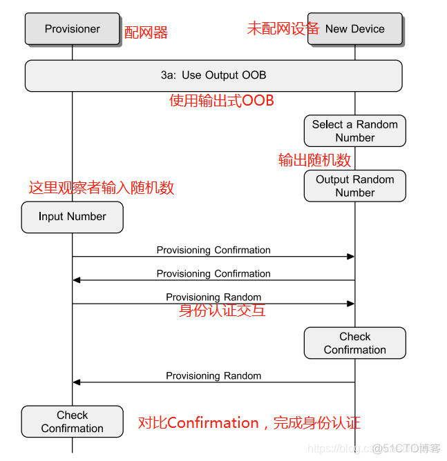 蓝牙mesh组网源码 蓝牙mesh组网原理_蓝牙mesh组网源码_06