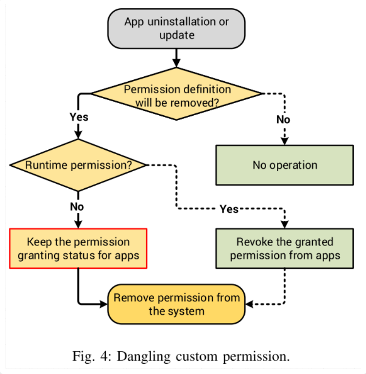 Android伪装存储 安卓权限伪装_系统权限_19