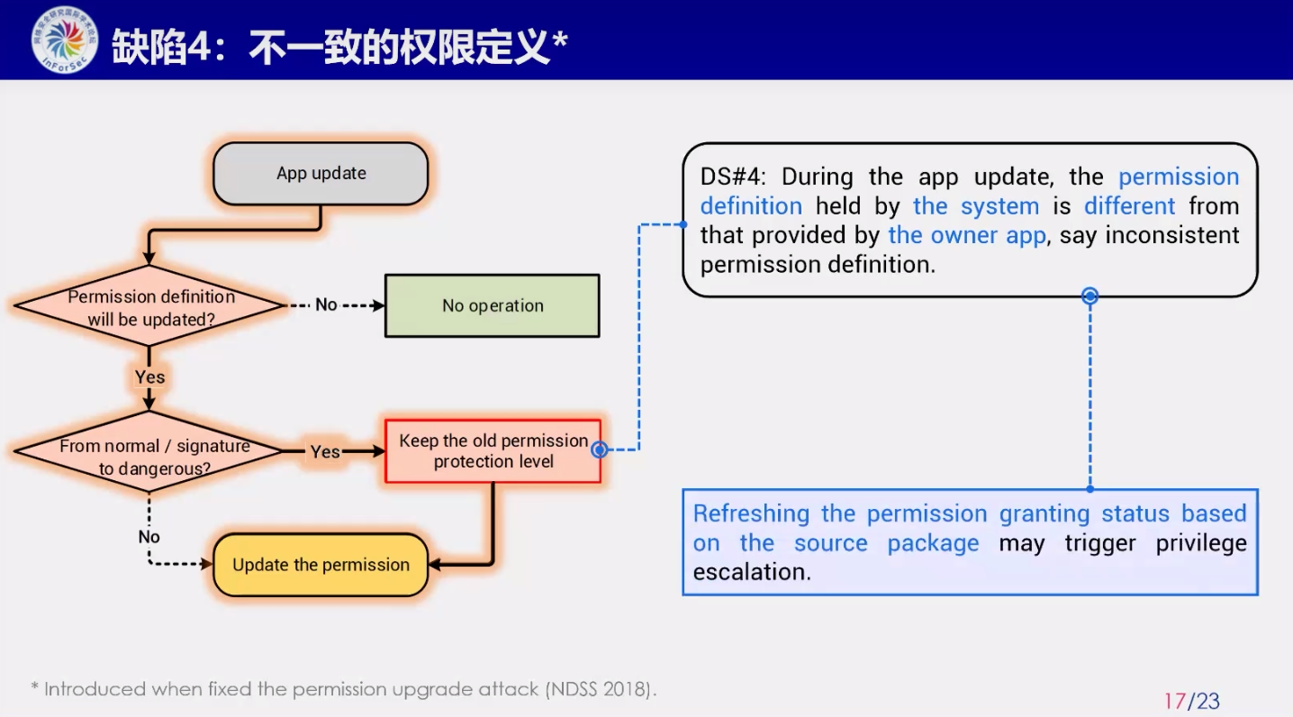 Android伪装存储 安卓权限伪装_Android权限安全_27