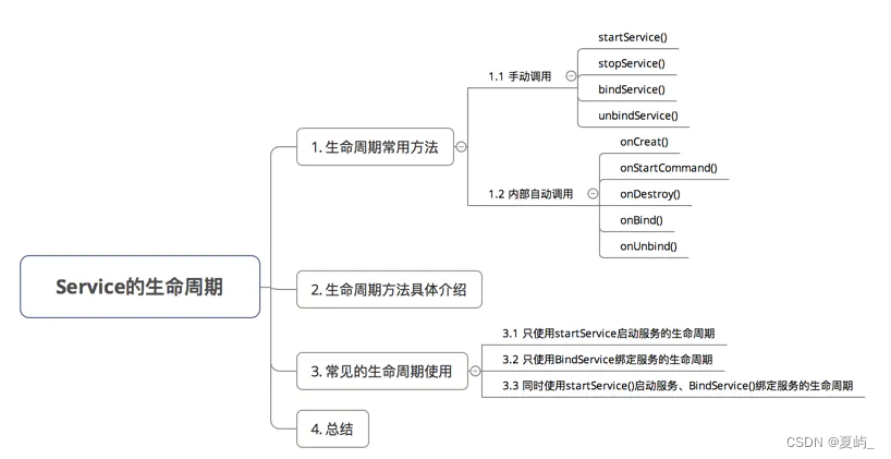 Android Service分类 android的service的特点,Android Service分类 android的service的特点_ide_02,第2张