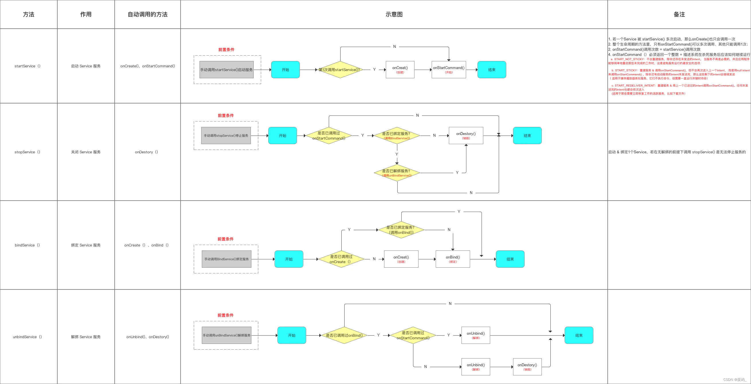 Android Service分类 android的service的特点,Android Service分类 android的service的特点_Android Service分类_03,第3张