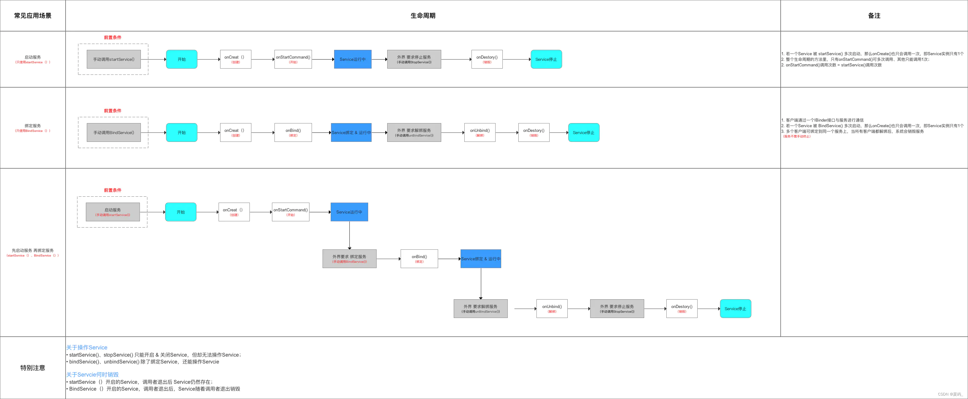 Android Service分类 android的service的特点,Android Service分类 android的service的特点_android studio_04,第4张