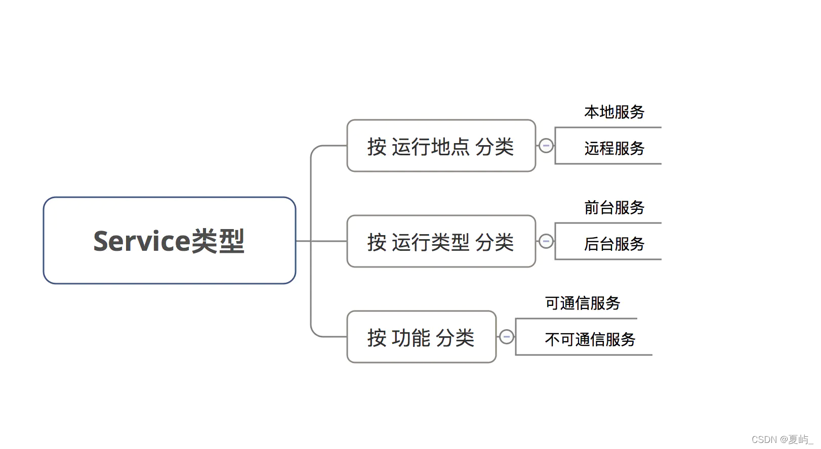 Android Service分类 android的service的特点,Android Service分类 android的service的特点_android_05,第5张