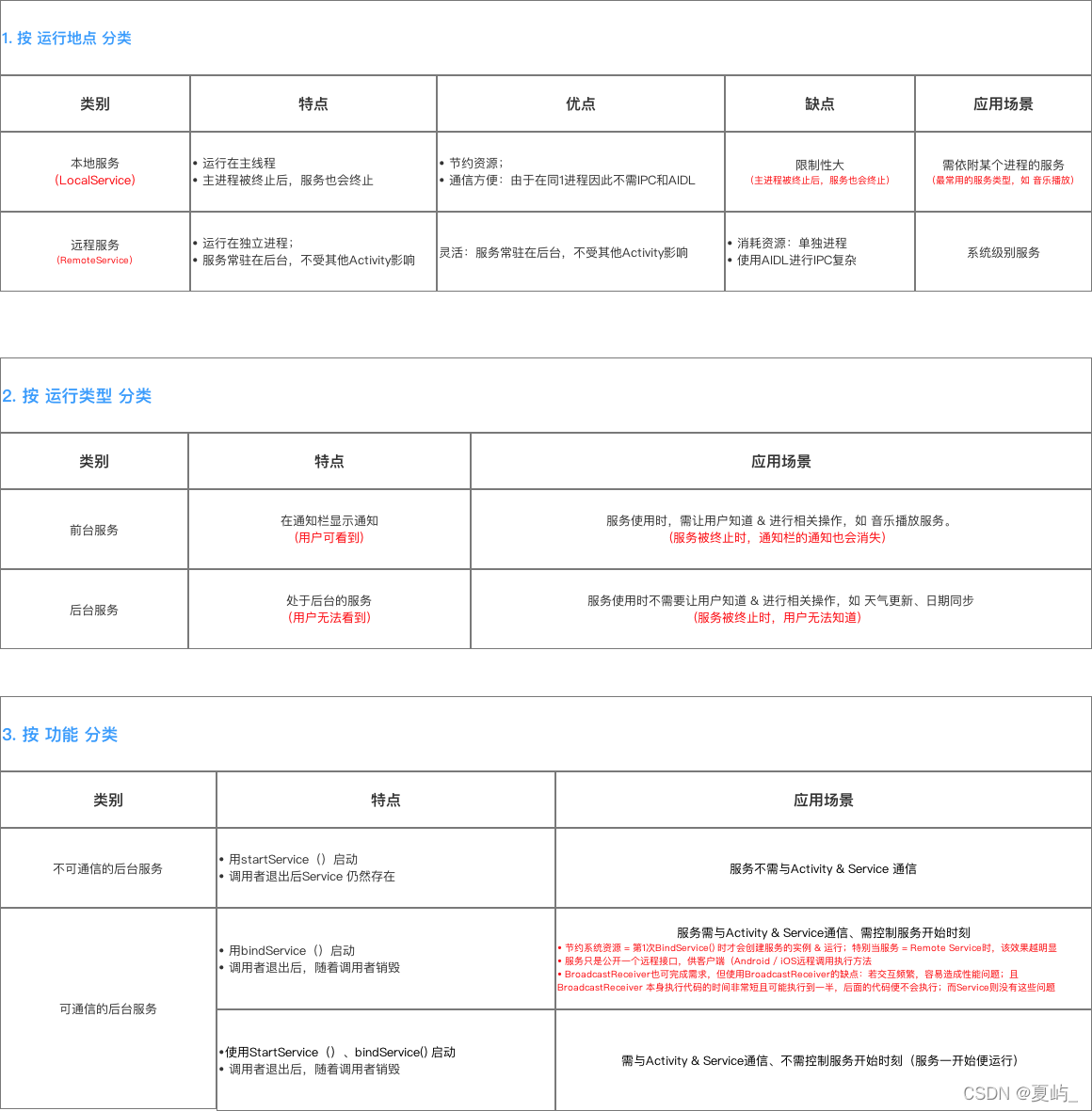 Android Service分类 android的service的特点,Android Service分类 android的service的特点_android studio_06,第6张