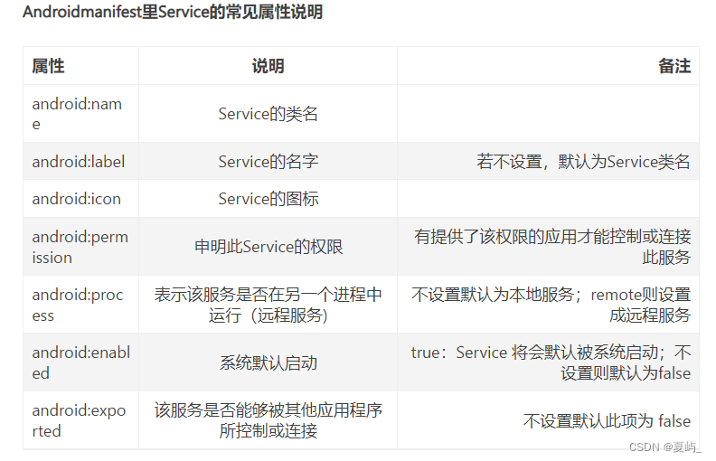 Android Service分类 android的service的特点,Android Service分类 android的service的特点_sqlite_13,第13张