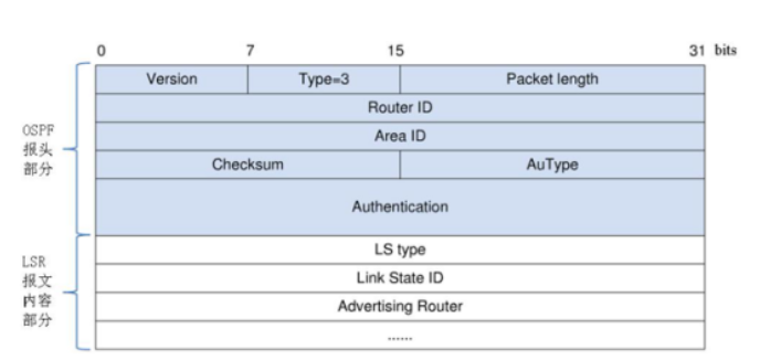 ospf的dd报文主从 dr ospf dd报文的作用,ospf的dd报文主从 dr ospf dd报文的作用_LSA_04,第4张