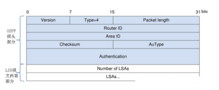 ospf的dd报文主从 dr ospf dd报文的作用,ospf的dd报文主从 dr ospf dd报文的作用_ospf的dd报文主从 dr_06,第6张