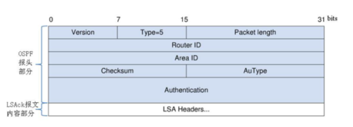 ospf的dd报文主从 dr ospf dd报文的作用,ospf的dd报文主从 dr ospf dd报文的作用_LSA_07,第7张