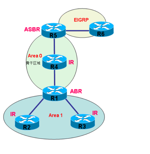 ospf的dd报文主从 dr ospf dd报文的作用,ospf的dd报文主从 dr ospf dd报文的作用_ospf的dd报文主从 dr_08,第8张