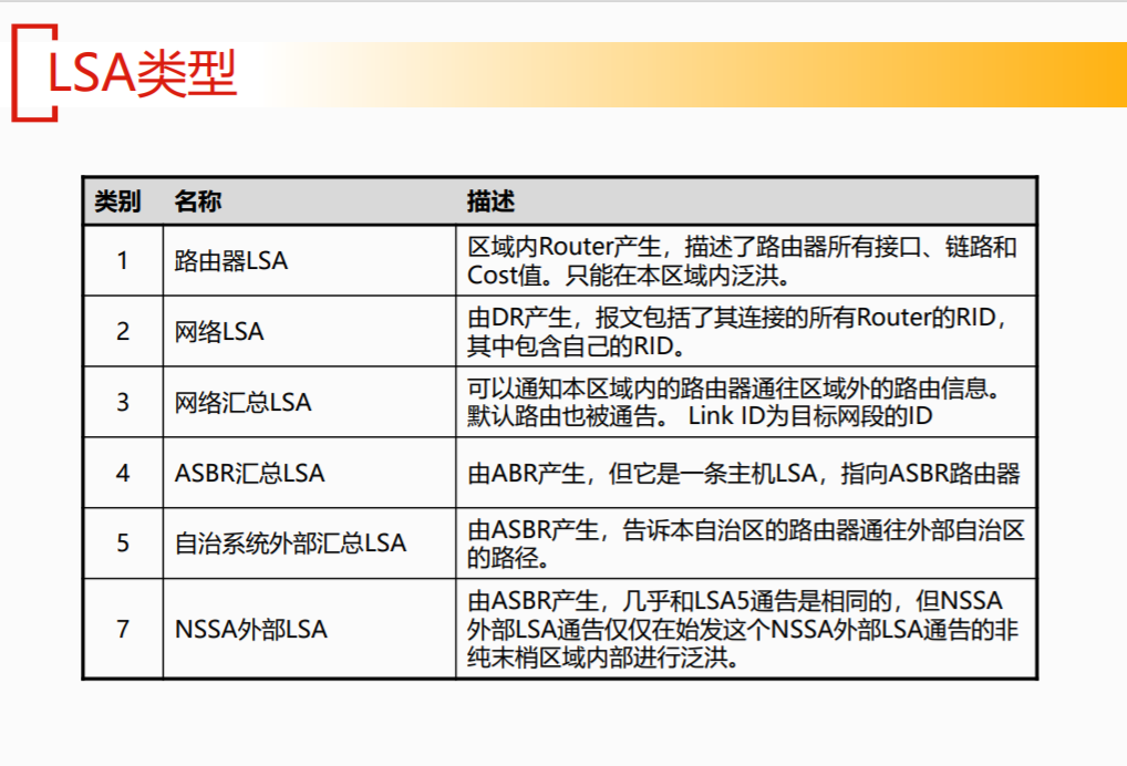 ospf的dd报文主从 dr ospf dd报文的作用,ospf的dd报文主从 dr ospf dd报文的作用_LSA_10,第10张