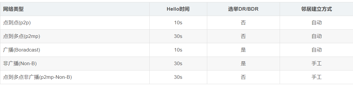 ospf的dd报文主从 dr ospf dd报文的作用,ospf的dd报文主从 dr ospf dd报文的作用_ospf_16,第16张