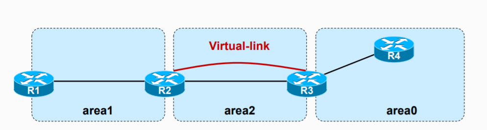 ospf的dd报文主从 dr ospf dd报文的作用,ospf的dd报文主从 dr ospf dd报文的作用_LSA_17,第17张