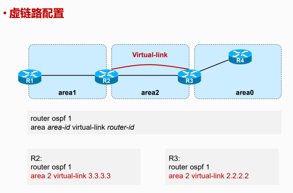 ospf的dd报文主从 dr ospf dd报文的作用,ospf的dd报文主从 dr ospf dd报文的作用_路由协议_18,第18张